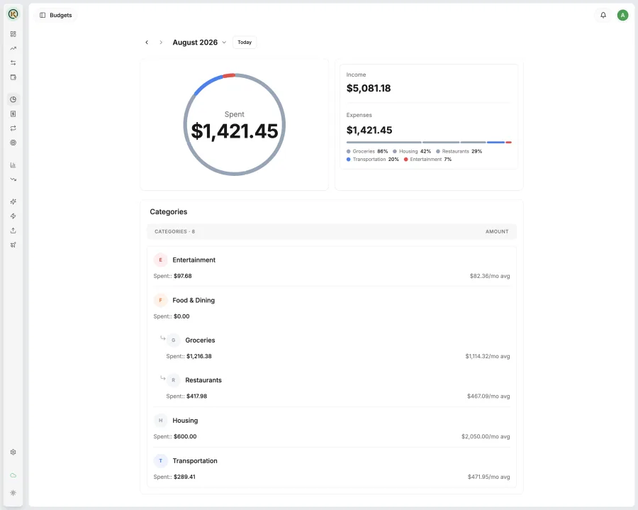Koney budgets page: a spending donut for the month with per-category limits and progress