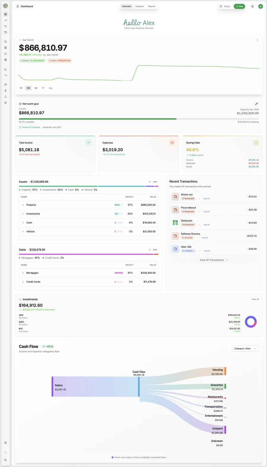 Financial charts visualization