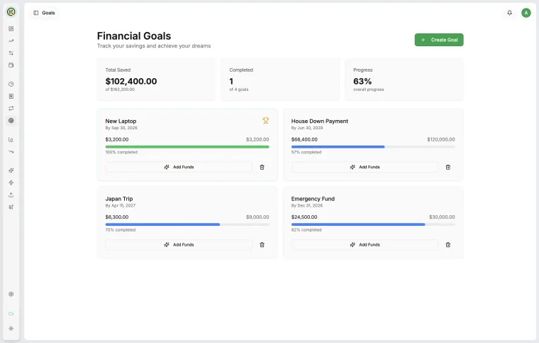Cashflow control visualization