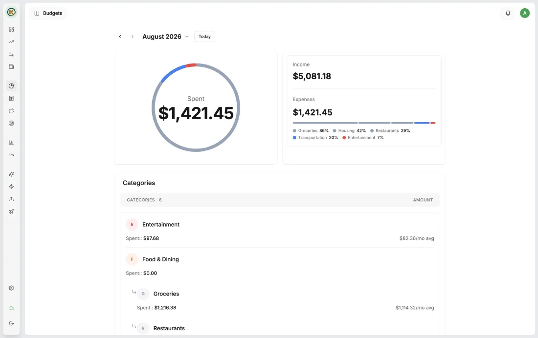Koney budgets page with a spending donut and per-category breakdown