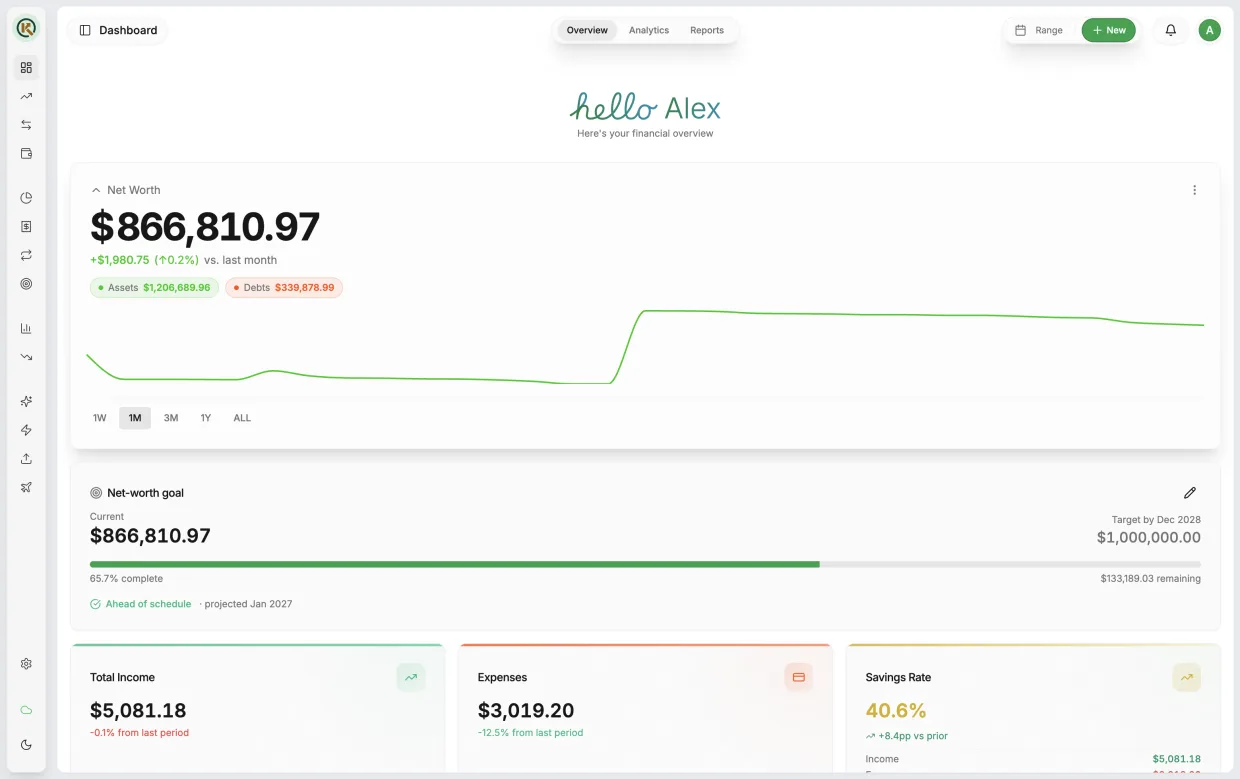 The Koney dashboard: net worth of $843,410, a net-worth goal 59.6% complete, income and expenses for the month, and assets broken down by category
