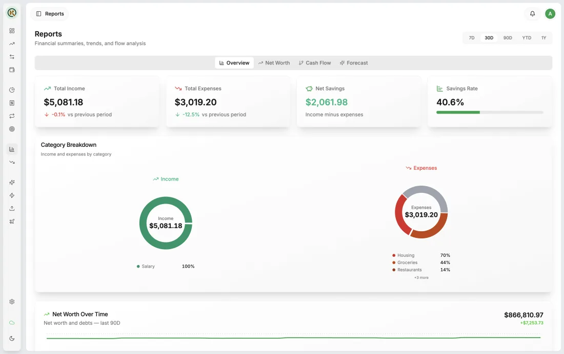Koney reports page with income and expense donuts and category breakdown