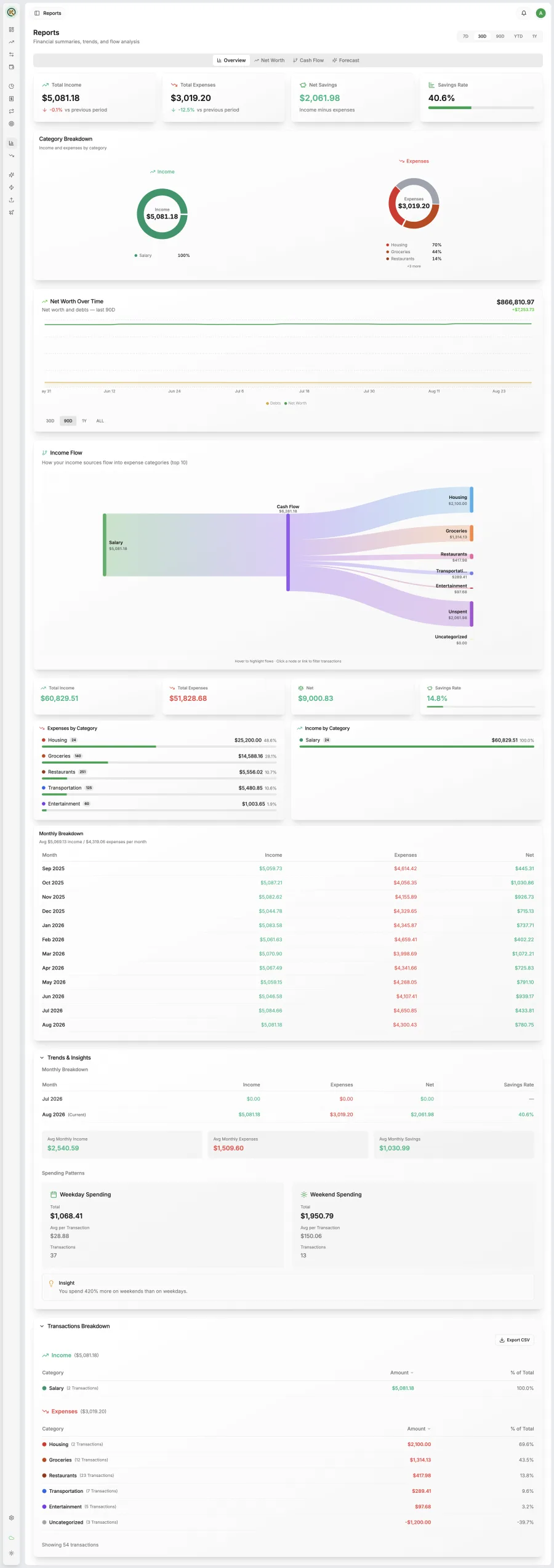 Multi-currency support